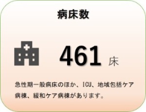 病床数