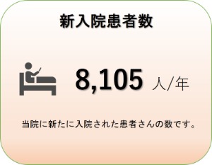 新入院患者数