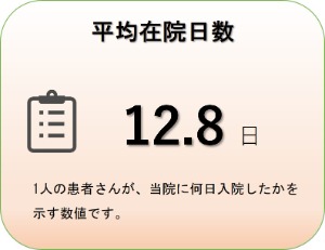 平均在院日数