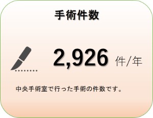 手術件数