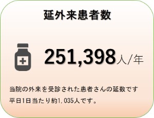延外来患者数