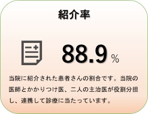 紹介率