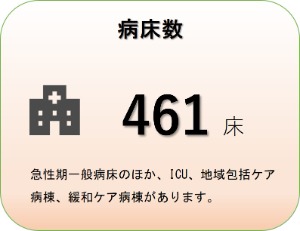 病床数