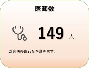 医師数