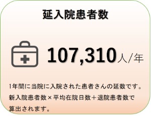 延入院患者数