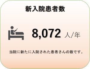 新入院患者数