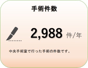 手術件数