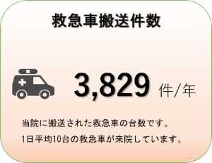 救急車搬送件数