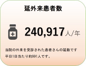 延外来患者数
