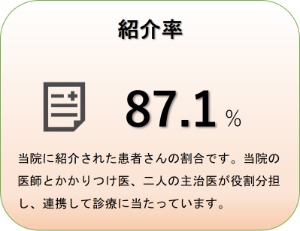 紹介率