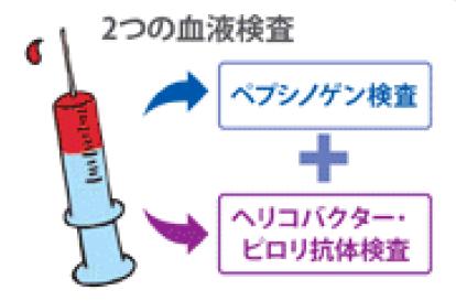 ２つの血液検査