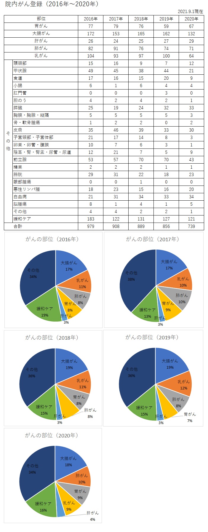 2016年度～2020年度登録分