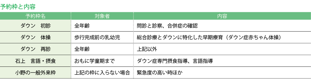 予約枠と内容