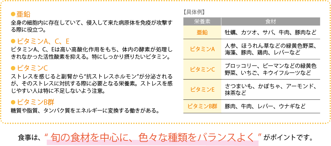 冬場の感染症と対策