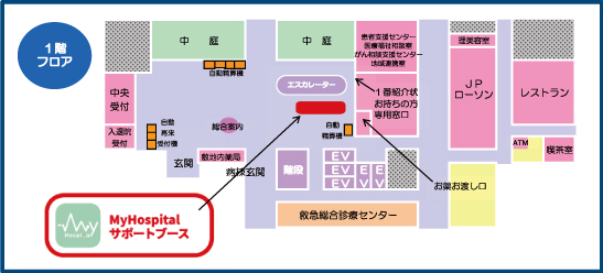 MyHospitalサポートブース設置場所