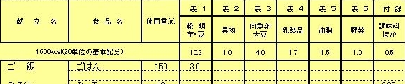 糖尿病食品交換表に基づく単位表