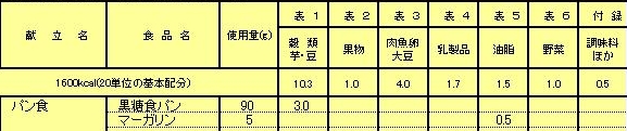 糖尿病食品交換表に基づく単位表