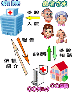 連携の解説図