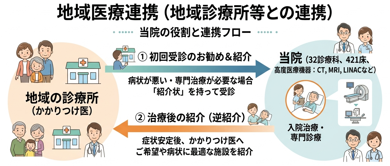 連携の解説図