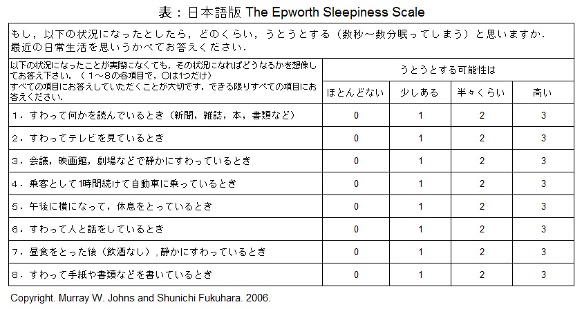 表 日本語版 The Epworth Sleepiness Scale