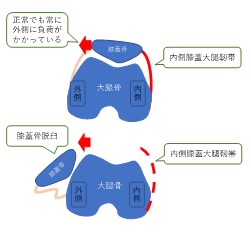 図2-4-6