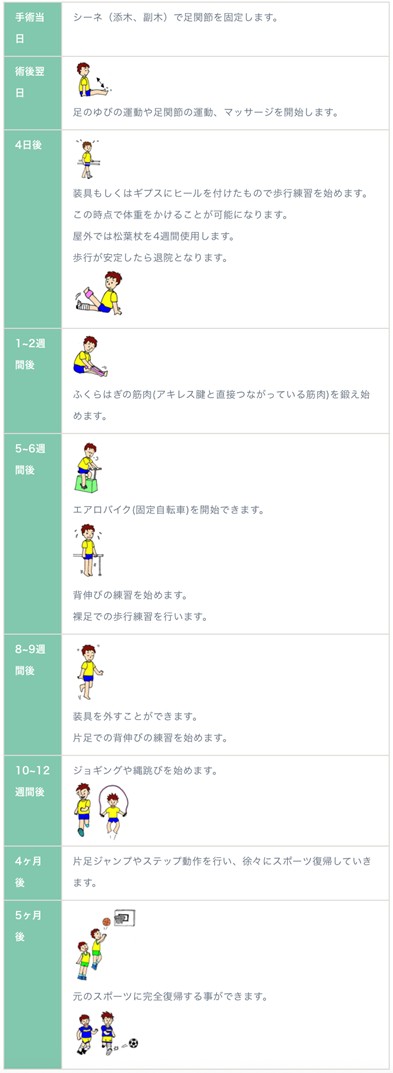 図3-3-1