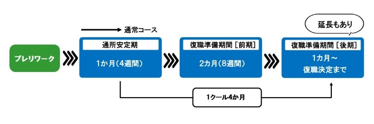 プログラムの流れ
