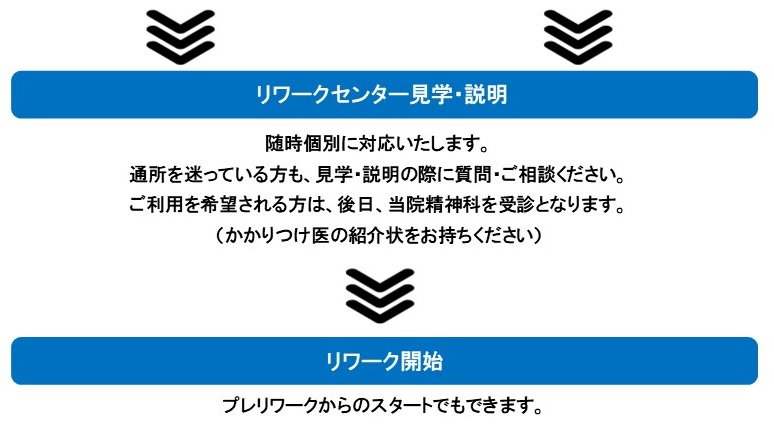 ご利用までの流れ
